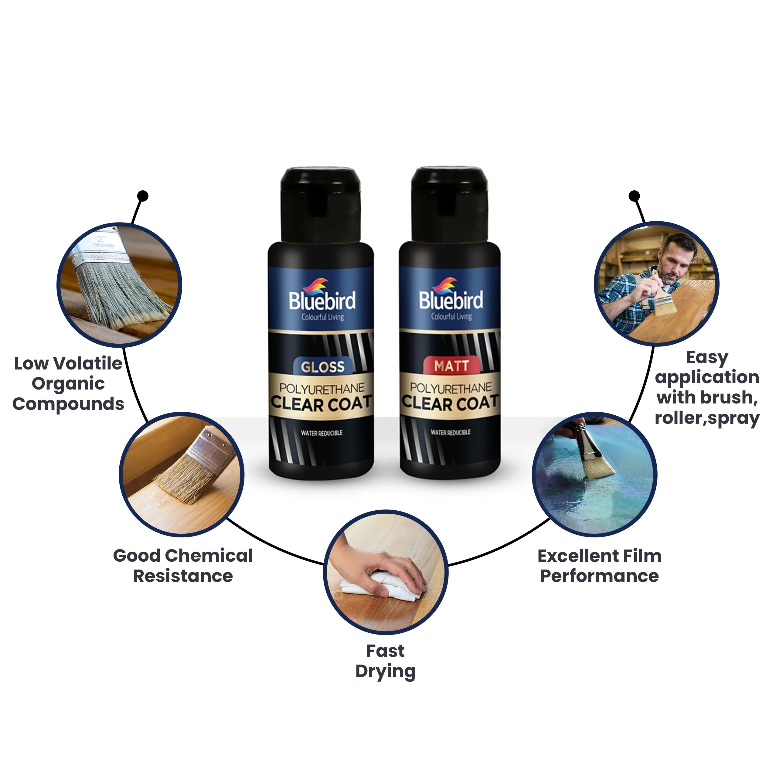 Bluebird polyurethane clear coat varnish 100ml water based gloss and matt finish